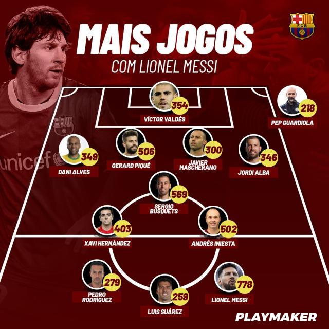 开云体育官网-效力巴萨17载 与梅西并肩作战次数最多球员有哪些